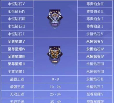 《王者荣耀10月返场皮肤投票排名一览》（十款经典皮肤角逐最受玩家喜爱）