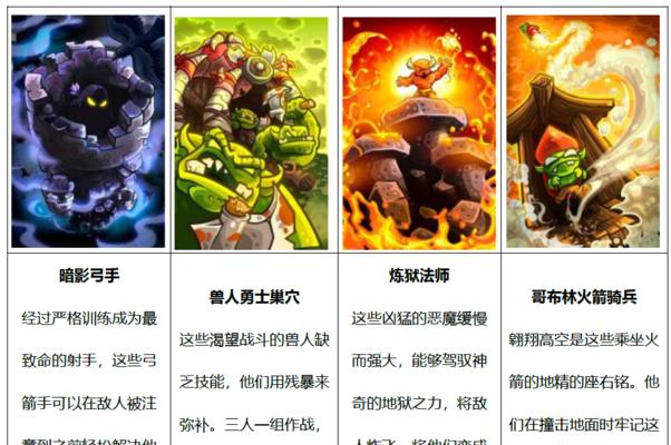 《王国保卫战4零氪防御塔全攻略》（打造无敌防线）