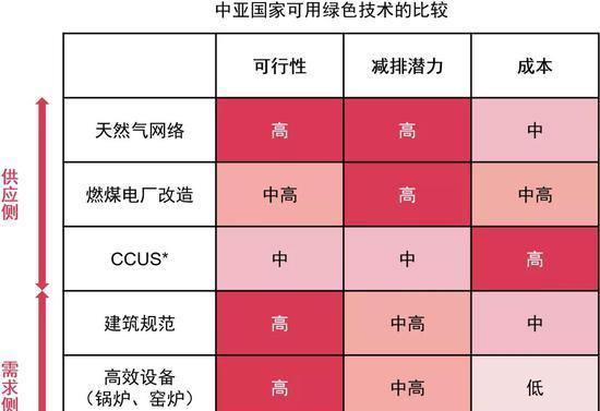 家国梦一带一路（策略指南）