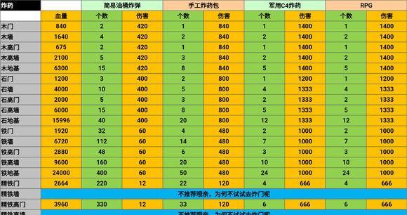 《文明重启开局速刷绿卡蓝卡紫卡攻略》（一步步教你快速获得强力卡牌的方法与技巧）