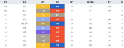 宝可梦剑盾作弊代码会带来什么后果？使用后会有什么影响？