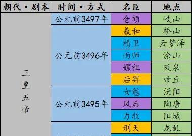 万灵启源四象幻境什么时候开放？开放时间表是怎样的？