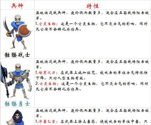 剑与家园死亡宣告图鉴是什么？属性一览有哪些特点？