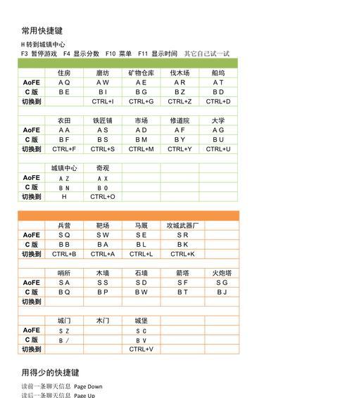 帝国时代4快捷键有哪些？如何快速掌握游戏快捷操作？