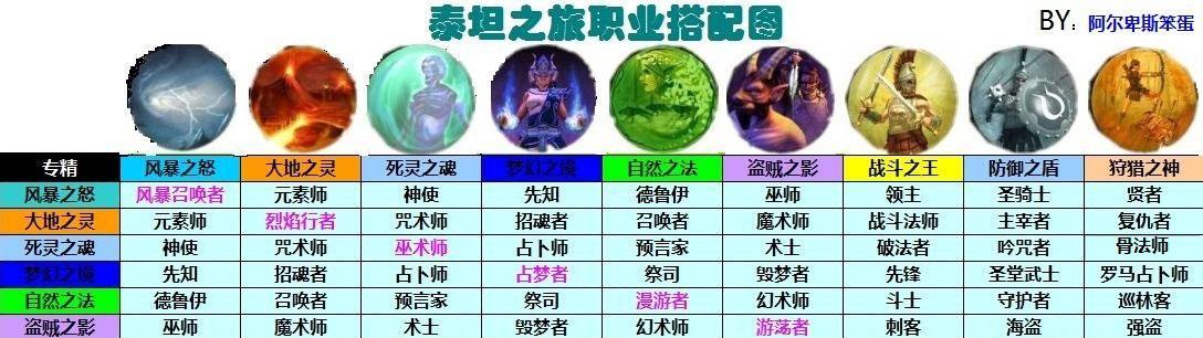 古神遗踪新手如何选择职业？哪个职业更适合初学者？