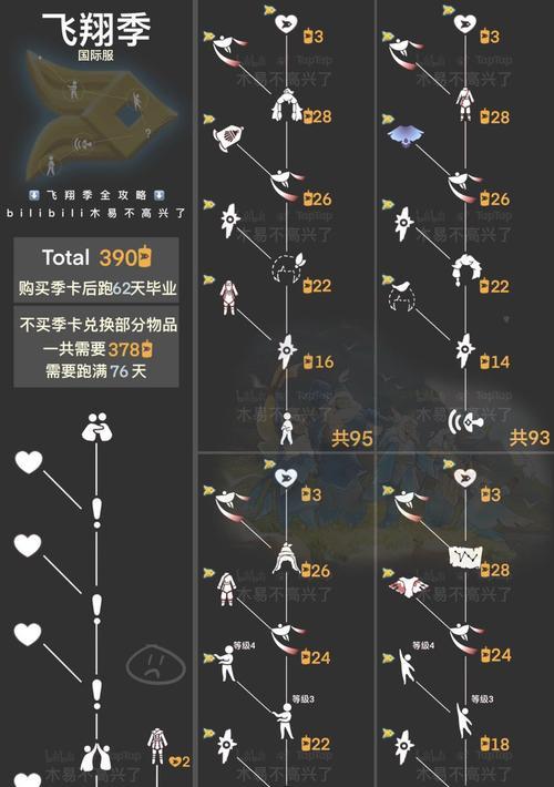 光遇风行季物品有哪些？如何获取风行季的特色物品？
