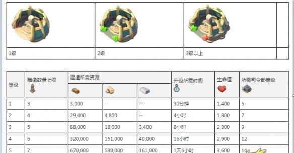 海岛奇兵研究所如何升级？升级顺序和数据有什么讲究？