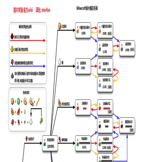 我的世界中自己能看得到吗？在线时长如何计算？