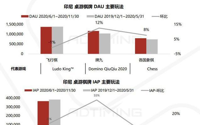 手游市场失败案例分析和教训总结？