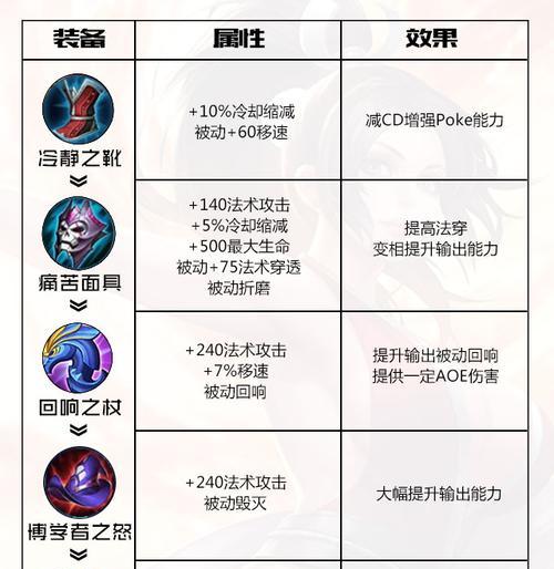 王者荣耀马可虎年皮肤如何获得？获取皮肤后有什么特别效果？