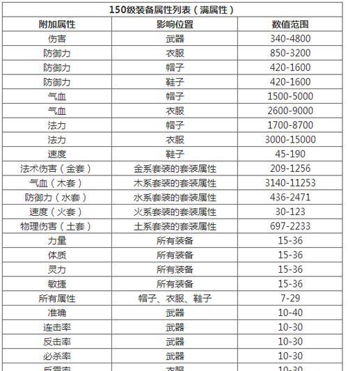 问道装备绿属性更换方法是什么？