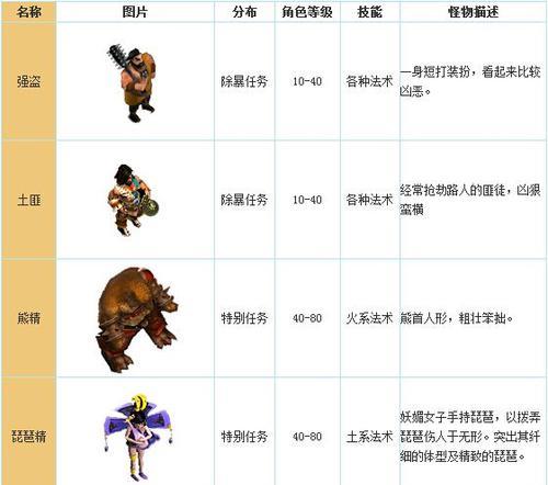 问道地图进入方法有哪些？