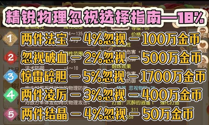 梦幻西游转角色花费多少金币？如何计算和节省？