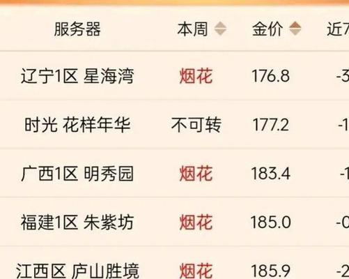梦幻西游转角色花费多少金币？如何计算和节省？