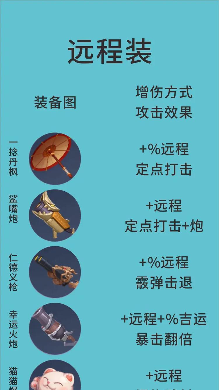 王者荣耀中低级装备如何处理？