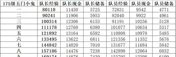 梦幻西游变异小鬼奖励怎么领？领取变异小鬼奖励的步骤是什么？