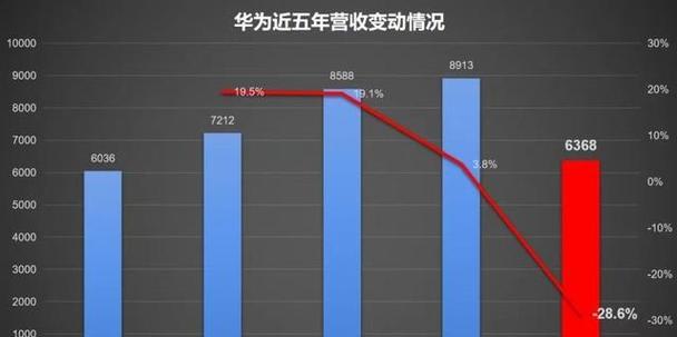 制裁替换功能如何使用？