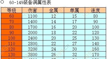 问道手游一区是哪个区的？如何查看游戏服务器的分区信息？