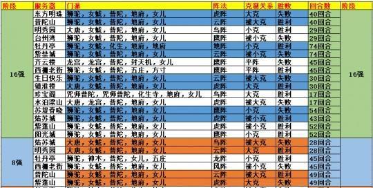 梦幻西游阵法克制图如何制作？图文解析怎么做？