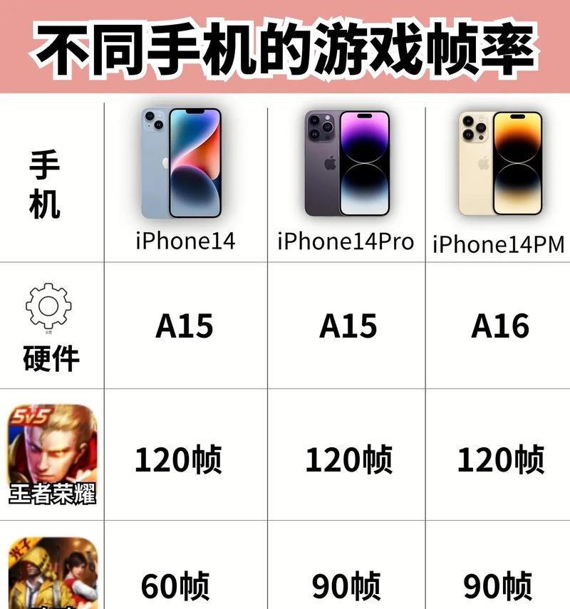 王者荣耀支持的最高帧率是多少？