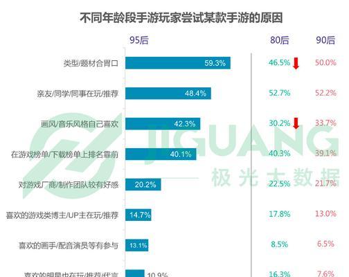 王者荣耀需要多少信号强度才能流畅游戏？信号弱时如何改善？