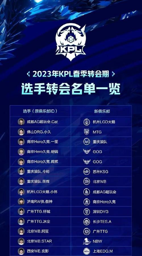 王者荣耀的赛制是什么？赛制对比赛的影响有哪些？