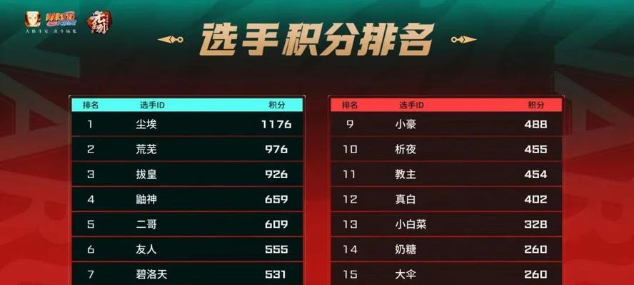 火影手游中尘埃和格调哪个更实用？如何选择？