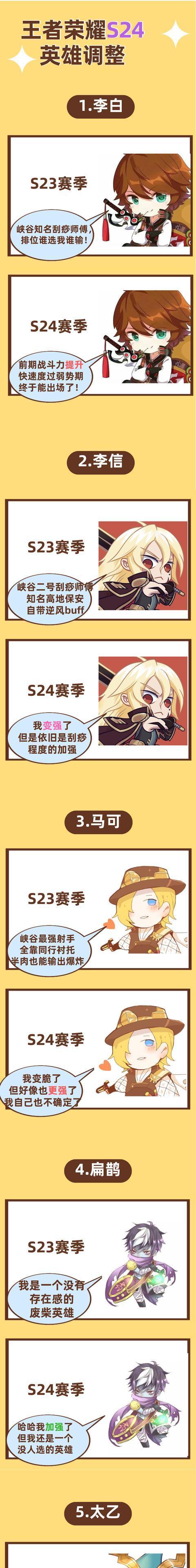 王者荣耀八月份削弱英雄时间表？削弱英雄有哪些？