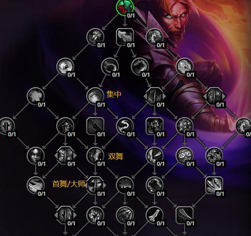 魔兽世界中盗贼头领如何获得？