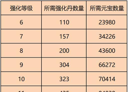 问道中宝宝羽化点数如何设置才能爆？