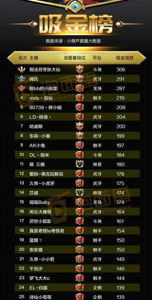 王者荣耀各路段位具体是多少？