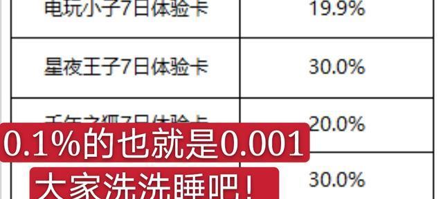 王者荣耀战令每日充值额度是多少？