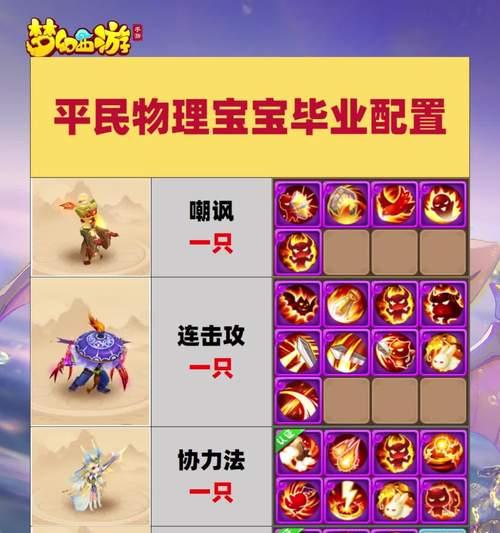 梦幻手游中特殊技能组合的搭配方法是什么？