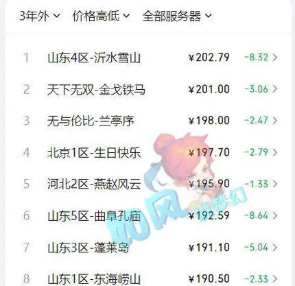 梦幻西游20万物品的市场价值是多少？