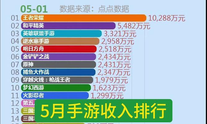 手游流水数据揭示了哪些潜在问题？