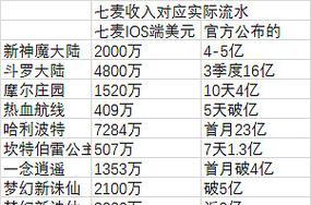 手游流水数据揭示了哪些潜在问题？