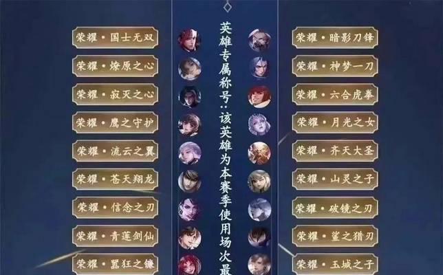 王者荣耀风格后缀有何含义？如何选择？