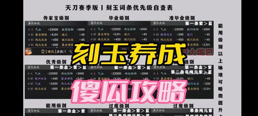 天刀手游中哪个职业棋子更值得选择？