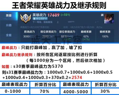 王者荣耀升级4个英雄需要多少钱？如何最经济地升级？