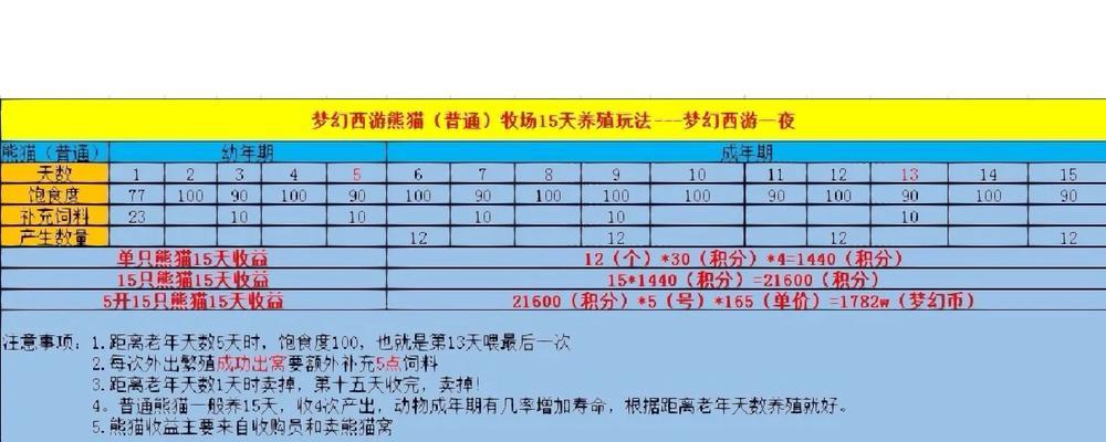 梦幻西游日常系统玩法指南是什么？