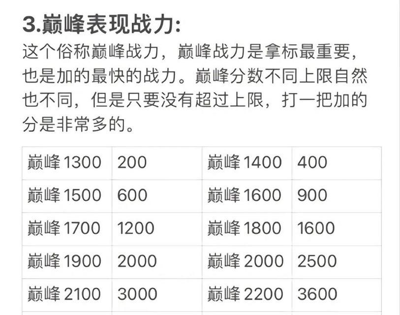 达到王者荣耀巅峰一千八需要多少战力？
