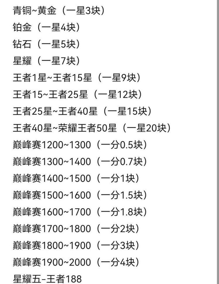 王者荣耀限时点券60次的费用是多少？