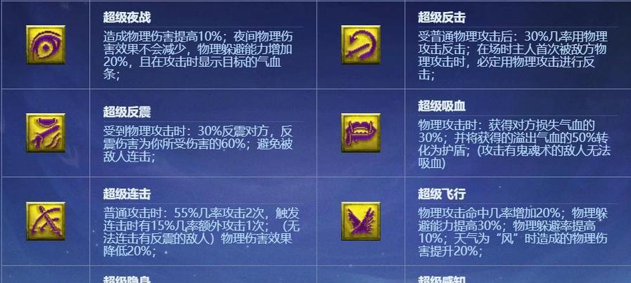 梦幻西游中超兽诀属性洗练方法是什么？洗练需要哪些材料？