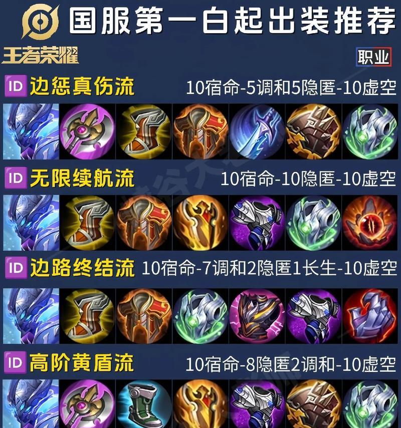 王者荣耀白色队服获取方法？有什么特殊用途？
