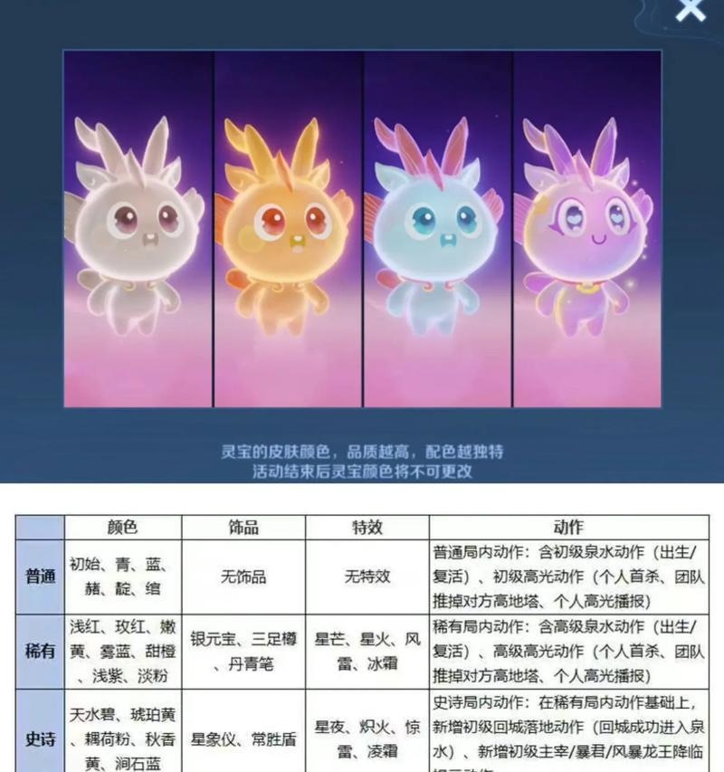 王者荣耀灵宝抽奖技巧有哪些？