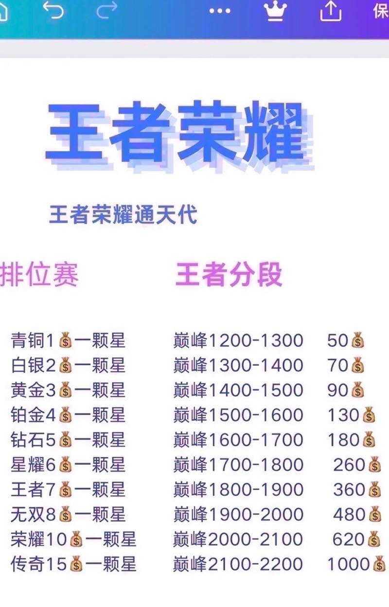 王者荣耀一颗星最低多少钱？星数与价格之间的关系是怎样的？