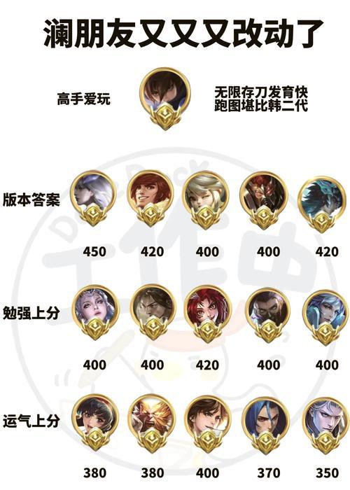 王者荣耀顶级打野称号如何获得？