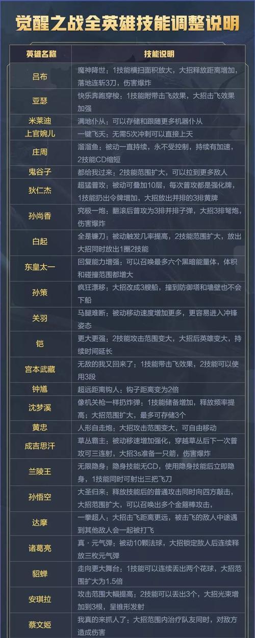 王者荣耀中人物设计背后的原因是什么？
