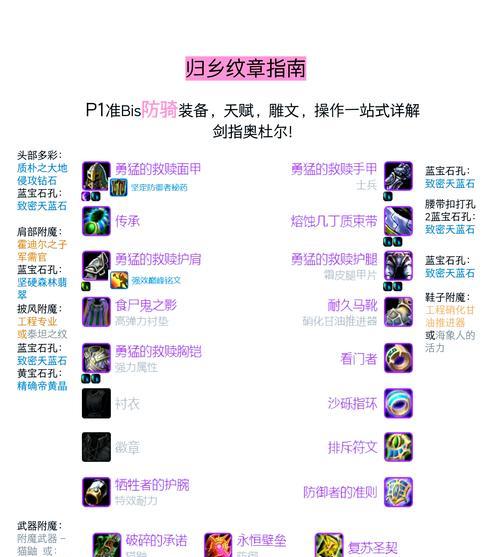魔兽世界看这里标记怎么设置？如何设置和使用看这里标记？