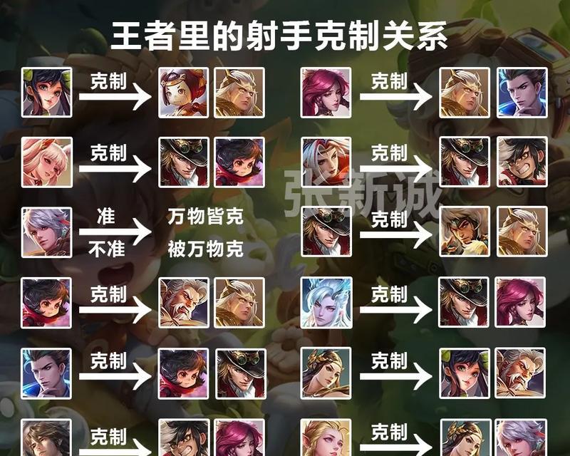 王者荣耀医师的打法是什么？需要注意什么？